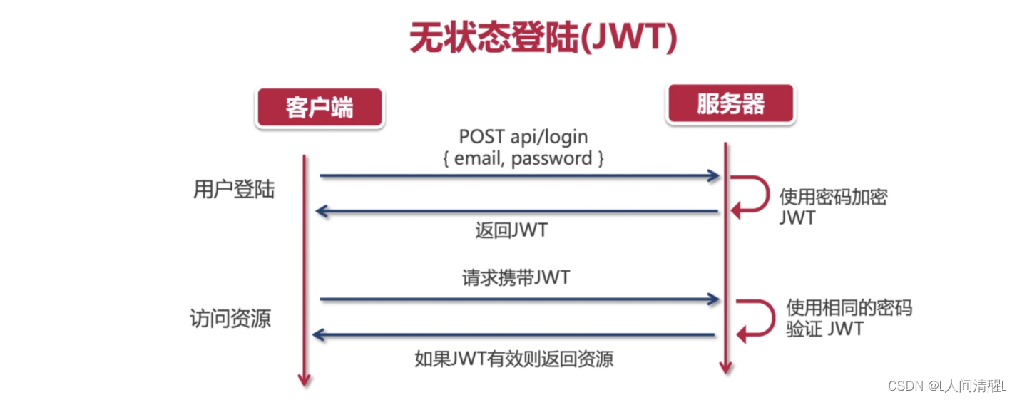 Jwt 
