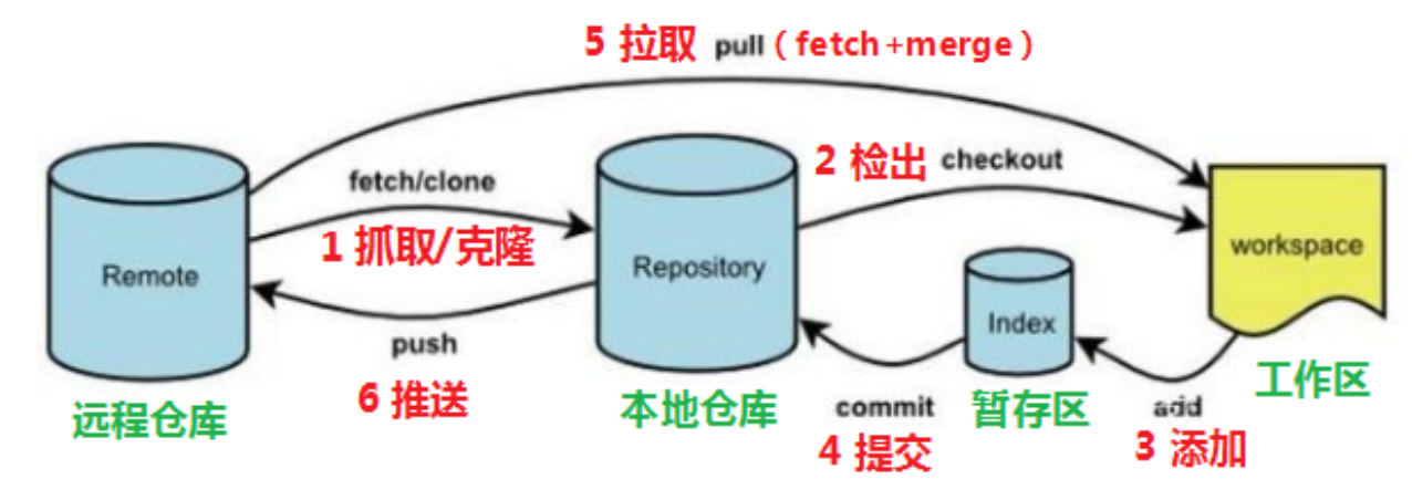 image-20220216113205628