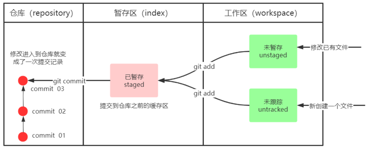 image-20220216134734688