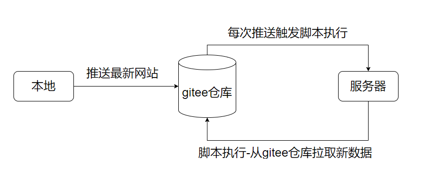 image-20240328114242408