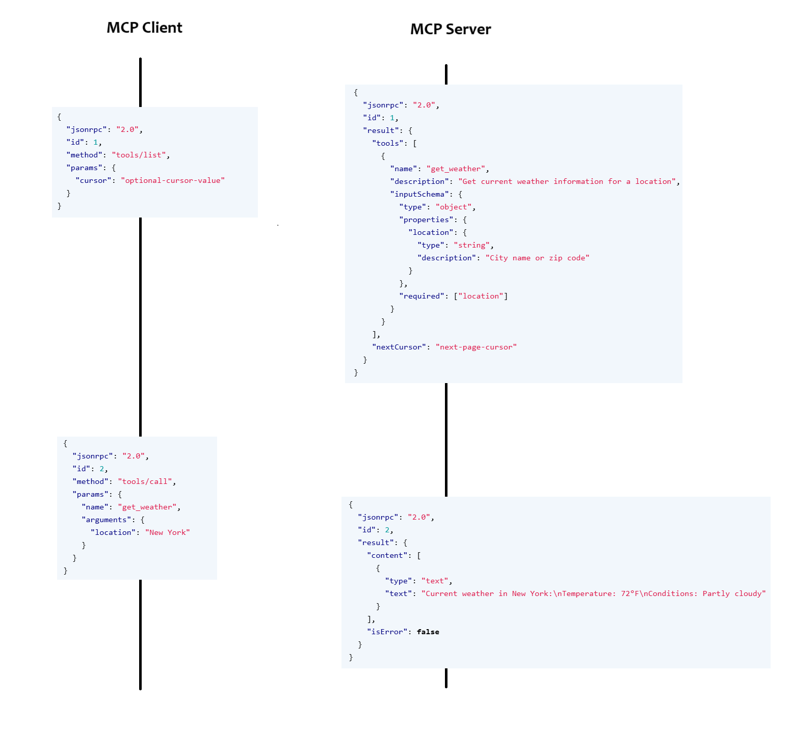 mcp-tool-call.png