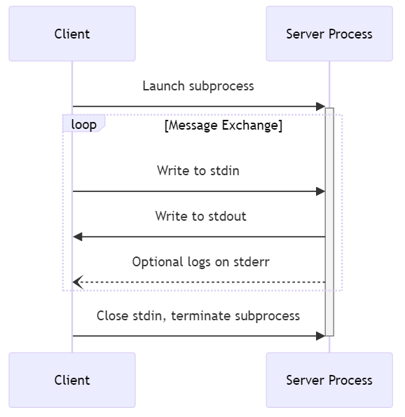 image-20250427160206823