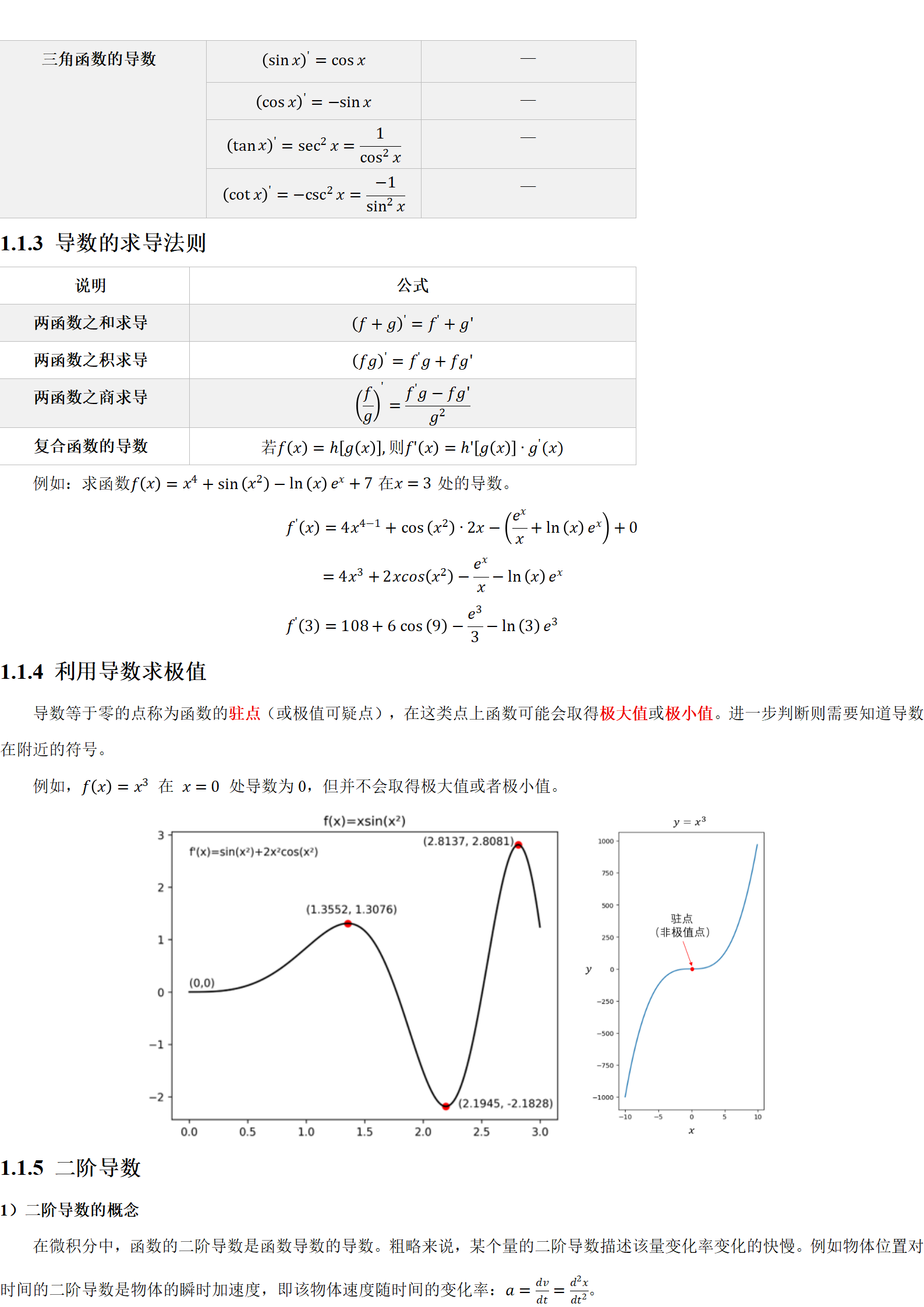 尚硅谷大模型技术之数学基础1.2.1_02